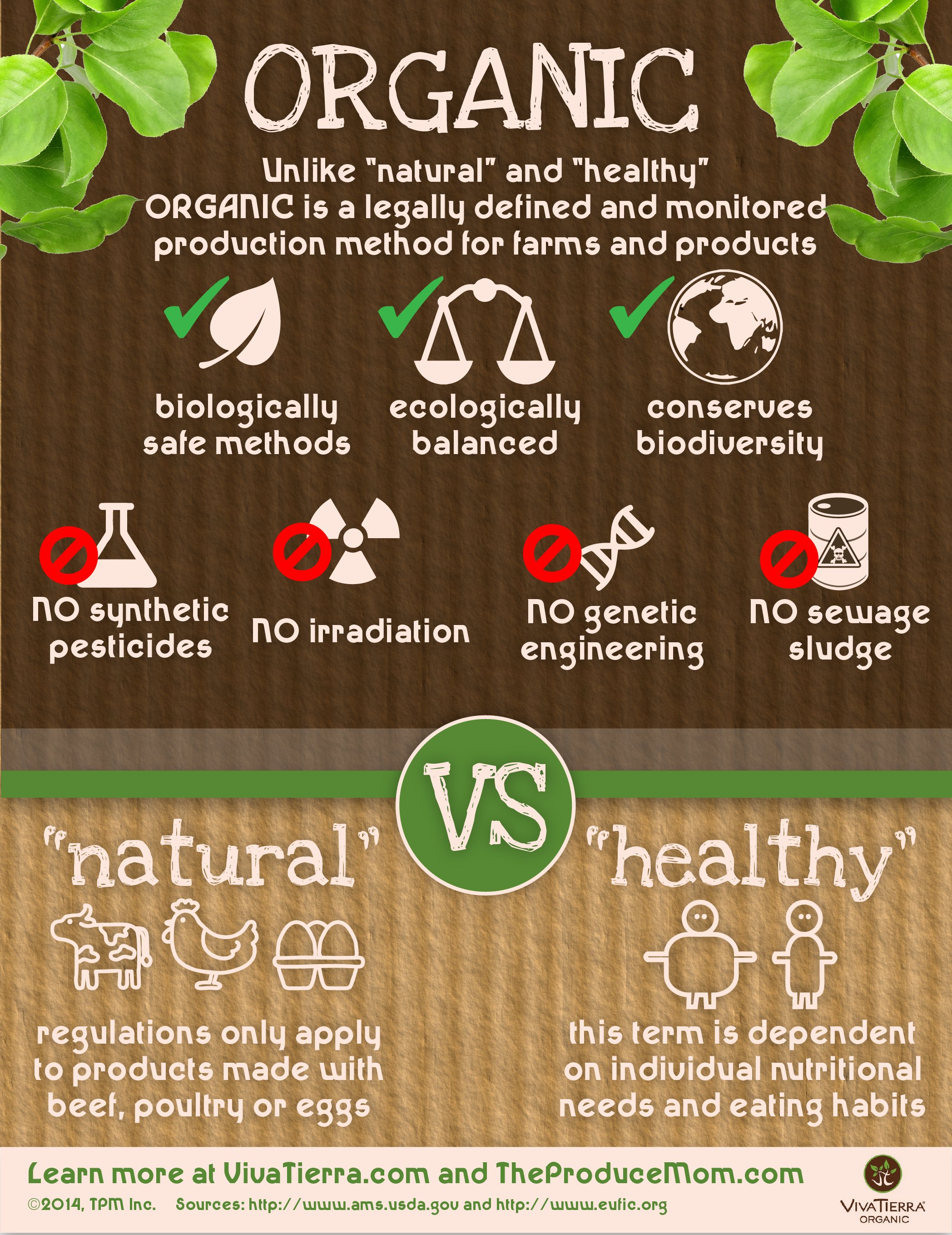 what is organic food? definition and environmental benefits